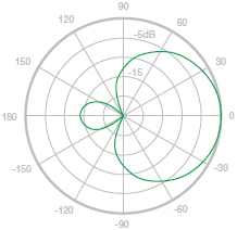 Vertical Azimuth