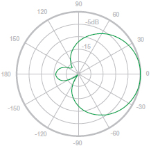 Vertical Azimuth