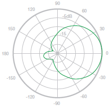 Vertical Azimuth