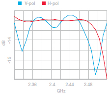 Return Loss
