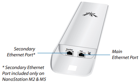 NanoStation M Plugin