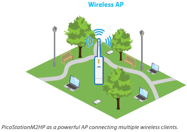 PicoStationM2HP as a powerful AP connecting multiple wireless clients.