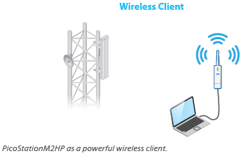 PicoStationM2HP as a powerful wireless client.