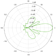 PowerBeam M2-400 Vertical Azimuth