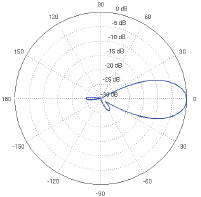 PowerBeam M2-400 Vertical Elevation