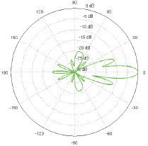 PowerBeam M5-300 Vertical Azimuth