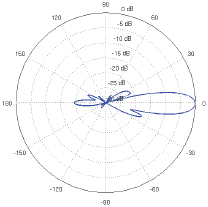PowerBeam M5-300 Vertical Elevation