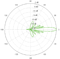 PowerBeam M5-400 Vertical Azimuth