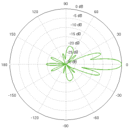 Vertical Azimuth