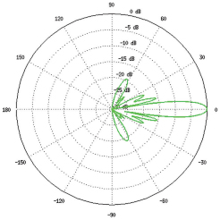 Vertical Azimuth