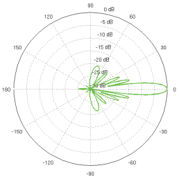 Vertical Azimuth