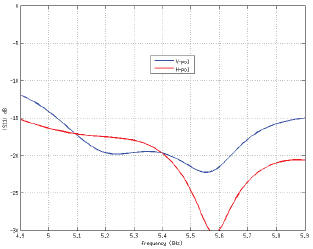 PBE-5AC-500 Return Loss