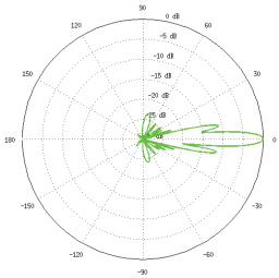 Vertical Azimuth