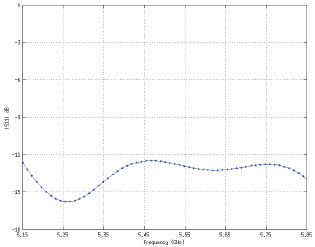 PBE-5AC-620 Return Loss