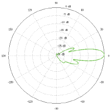 PBE-M5-300-ISO Horizontal Azimuth