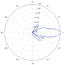 PBE-M5-300-ISO Horizontal Elevation