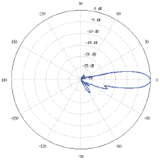 PBE-M5-300-ISO Vertical Elevation