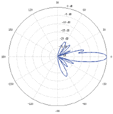 PBE-M5-400-ISO Horizontal Elevation