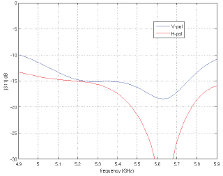 PBE-M5-400-ISO Return Loss