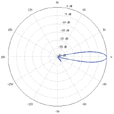 PBE-M5-400-ISO Vertical Elevation