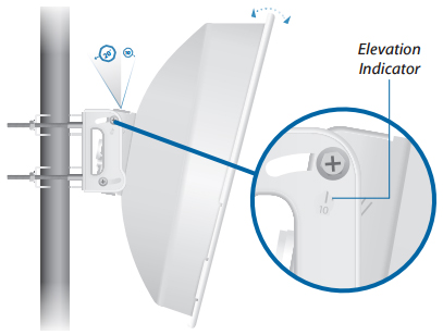 PBE-5AC-500-ISO Elevation Angle