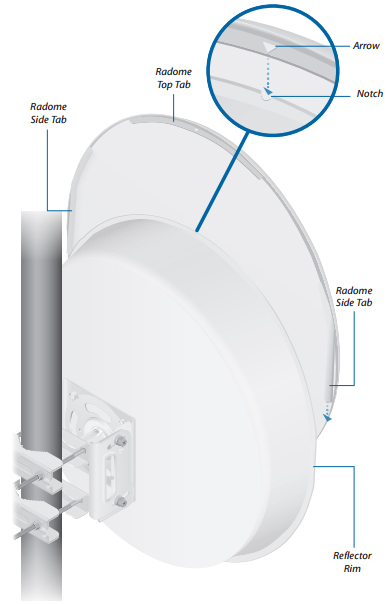 PBE-5AC-500-ISO Radome Open/Close