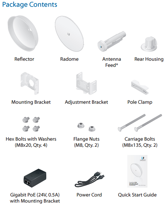 Package Contents