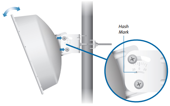 PBE-5AC-300-ISO Elevation Angle