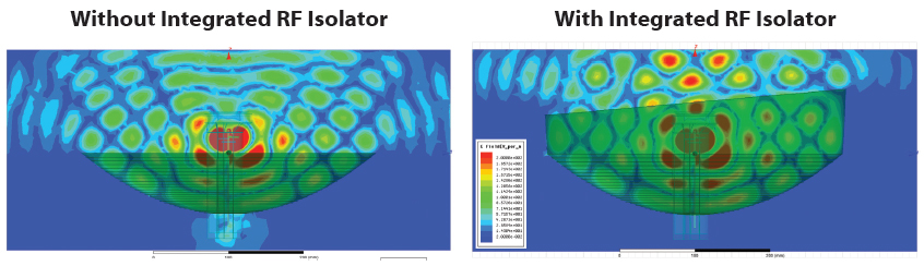 Breakthrough RF Isolation
