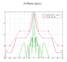 PowerBeam M5-620 H-Plane Specs