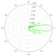 Horizontal Azimuth