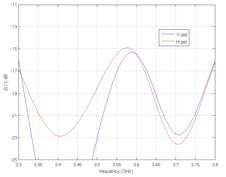 Return Loss (VSWR)