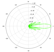 Horizontal Azimuth
