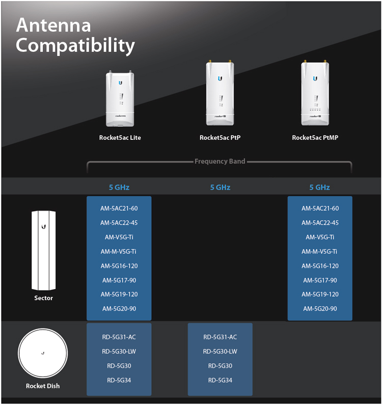 Antenna Compatibility