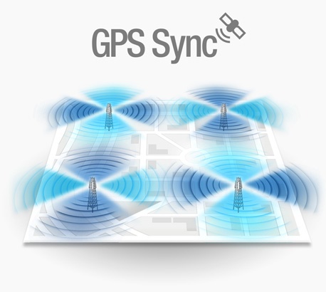GPS Synchronization