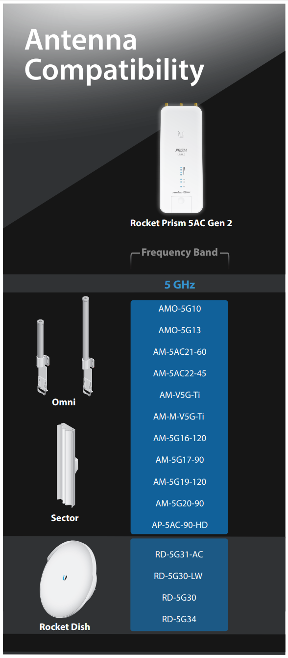 Antenna Compatibility