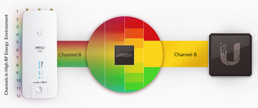 Revolutionary Filtering Technology