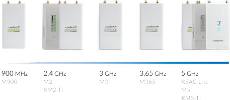 Frequency and Channel Flexibility