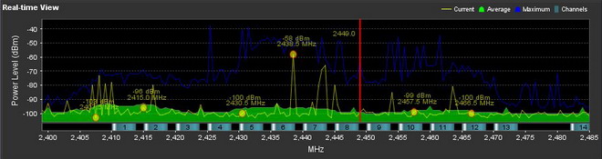 Real-time Chart