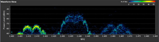 Waveform Chart