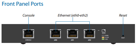 Front Panel Ports