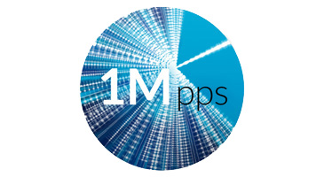 Powerful Routing Performance