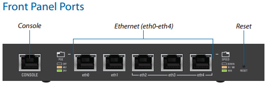 Front Panel Ports