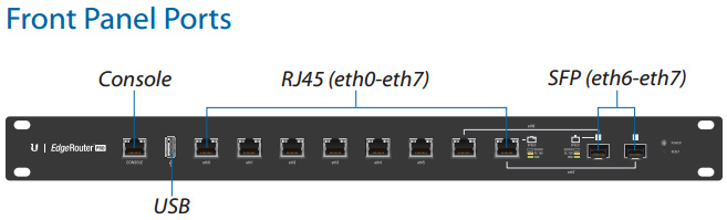Front Panel Ports