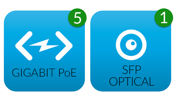 Gigabit Connectivity