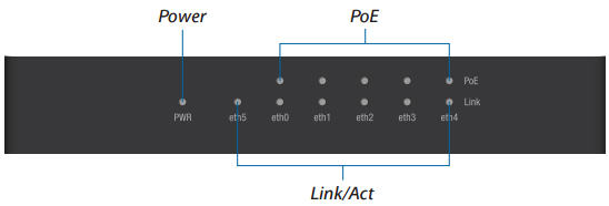 Ports/LED Zoom-In View