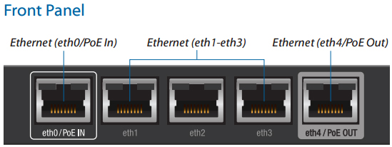 Front Panel View