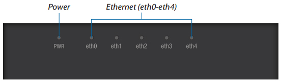 Ports/LED Zoom-In View