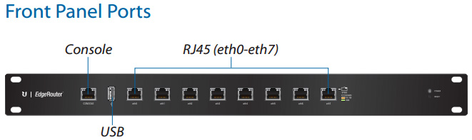 Front Panel Ports