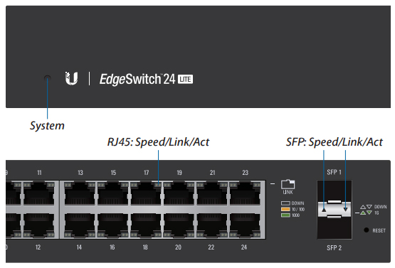 Ports/LED Zoom-In View